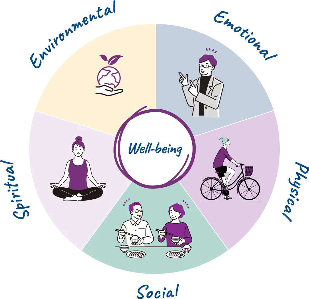 Well-Being Wheel